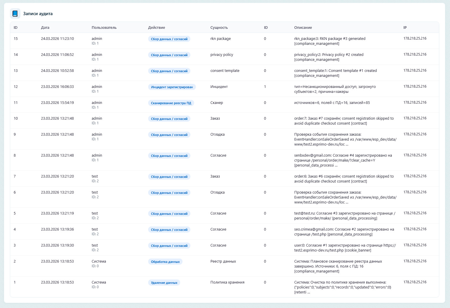 Записи аудита