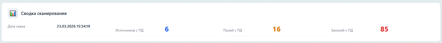 Сводка сканирования