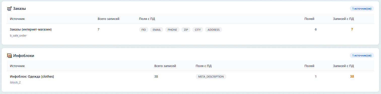 Заказы и инфоблоки