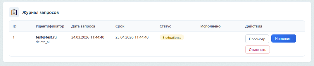 Журнал запросов