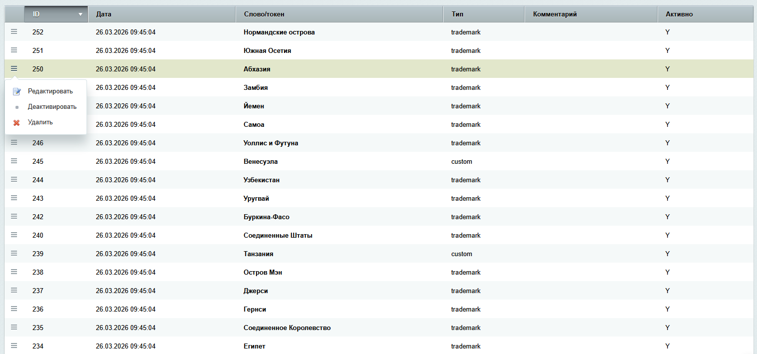 Таблица белого списка и действия с записью — редактирование, активация, удаление